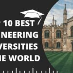 The Best University for Your Interests and Goals
