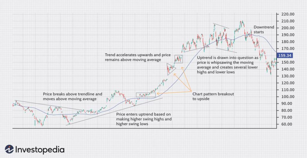 Lower High Higher Low Pattern