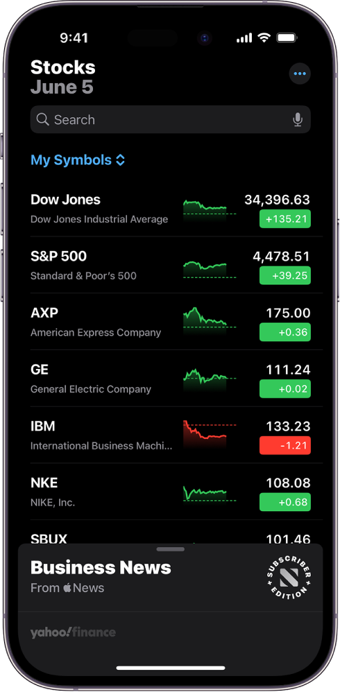 Stock Trading Symbols List