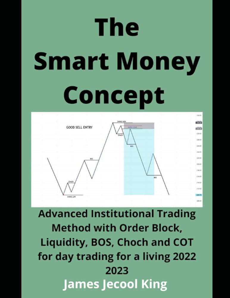 What is Smart Money Concept in Forex